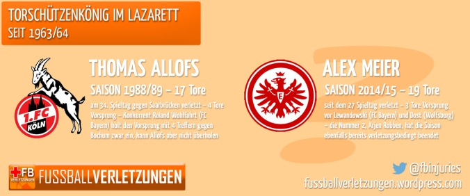 Grafik: Torschützenkönig vom Lazarett. Bisher gab es das erst einmal: Thomas Allofs in der Saison 1988/89.
