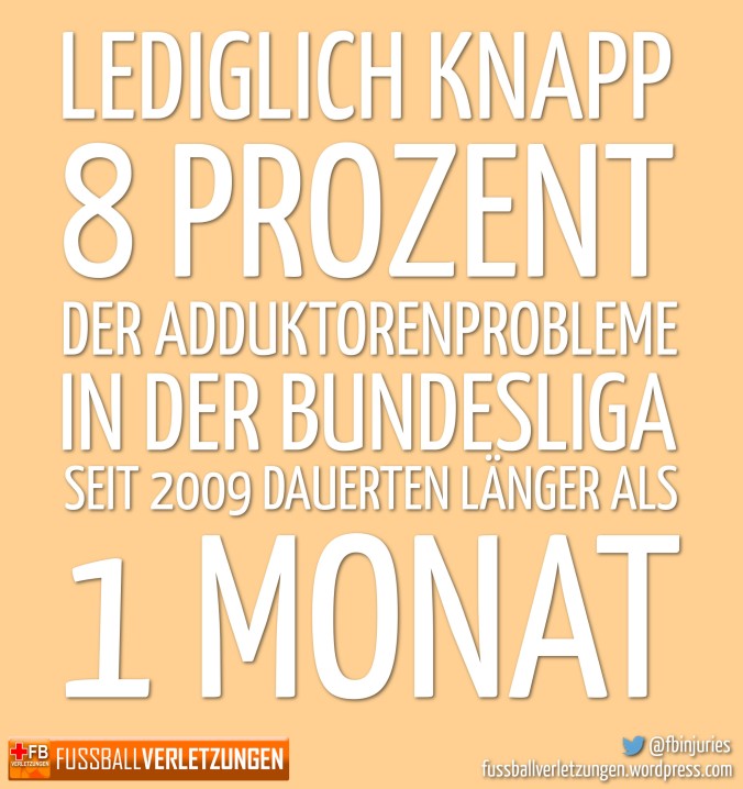 Zahlenspiel_Adduktorenprobleme