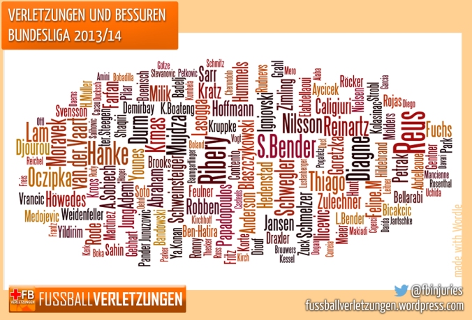 Wordle-Bilanz: Spieler mit den meisten Verletzungen (nach reiner Anzahl)