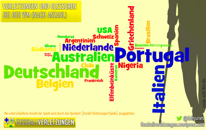 Verletzungen_komplett