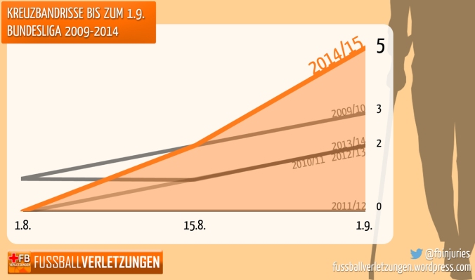 Kreuzbandrisse_Saisonstart.jpg image