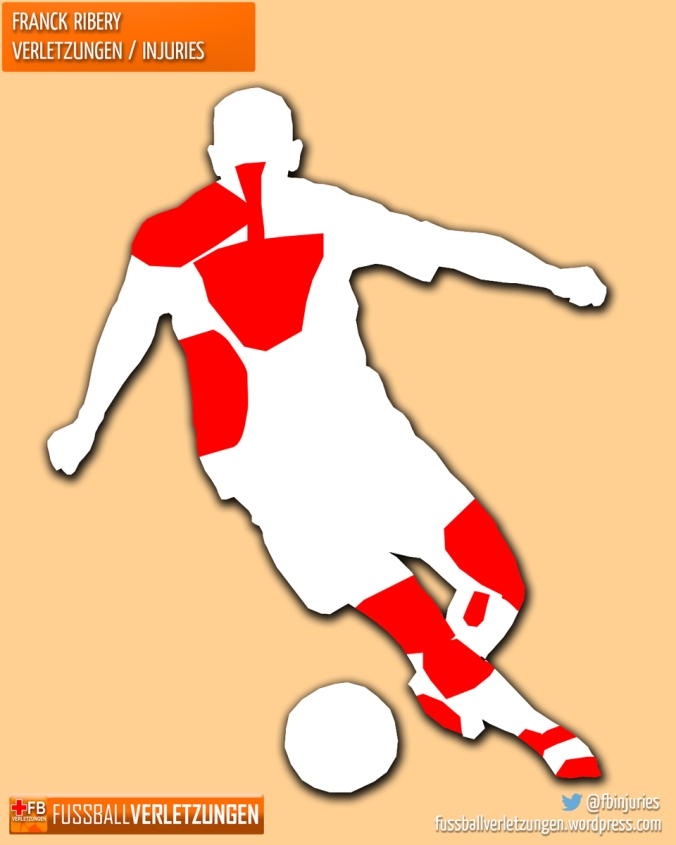 Grafik: Riberys hat in seiner Karriere schon an vielen Körperstellen etwas abbekommen