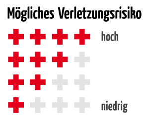 Legende_Fazit_Verletzungsrisiko