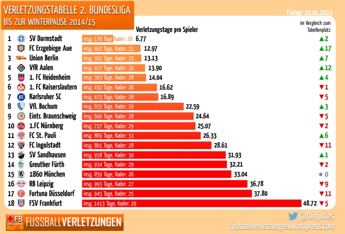 Verletztentabelle_2.BL