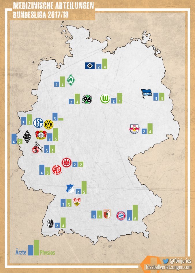 Grafik: Die meidzinischen ABteilungen der Bundesligisten